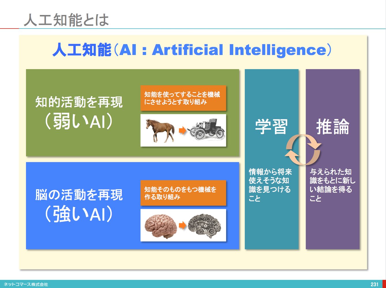 エージェントアプローチ人工知能 エージェントアプローチ人工知能 - 共立出版